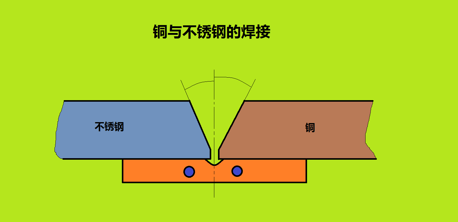 合金钢不锈钢铜焊接一般应用在哪里